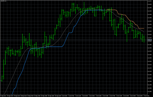 TrendStrength average image